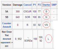 bbcp starter frame data