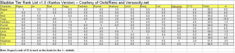 BBCT Matchup chart