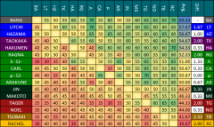 BBCS Matchup Chart