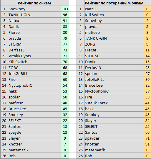 After week 04 A