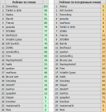 After week 04 A