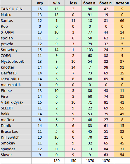 After week 04 B