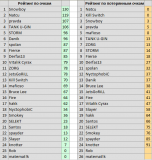 stats 05 B