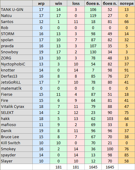 stats 05 A