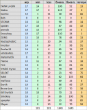 stats 05 A