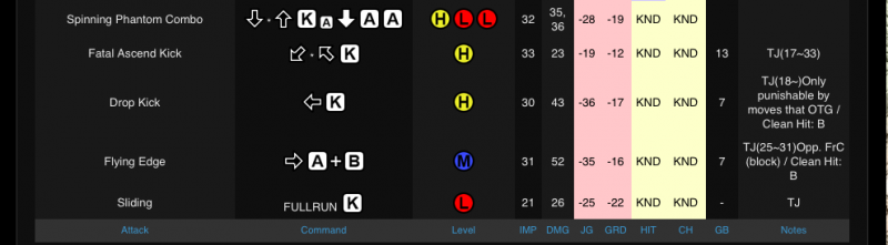 Siegfried SCV 8-Way Run Moves 3