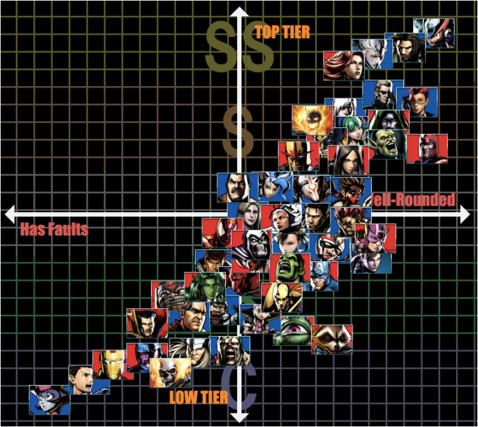 IFC Yipes - tier list