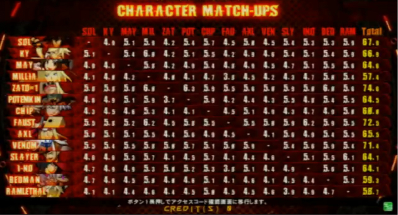 matchups