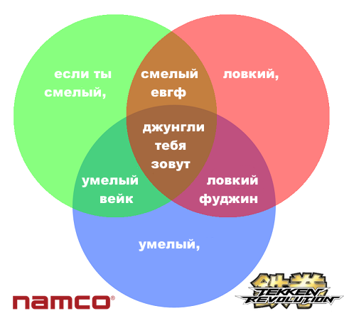Джунгли зовут