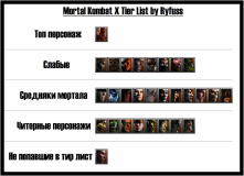 MKX Tier List by Rufuss