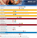 Zangief move list