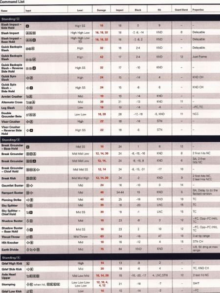 SCV Siegfried FD page 1