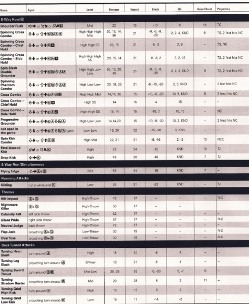SCV Siegfried FD page 3