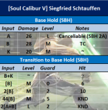 SBH Siegfried