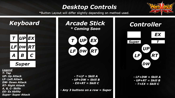 controls