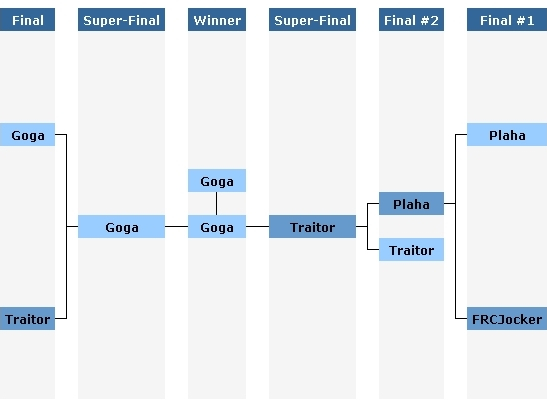 fruinv12 top4