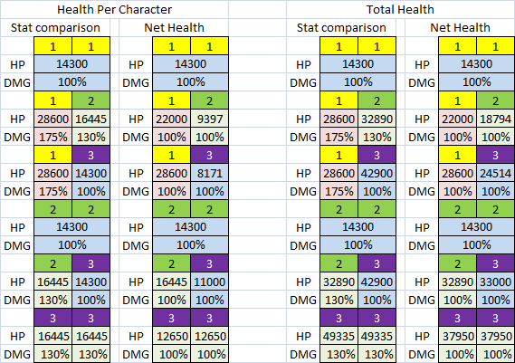 skullgirls_damage_health