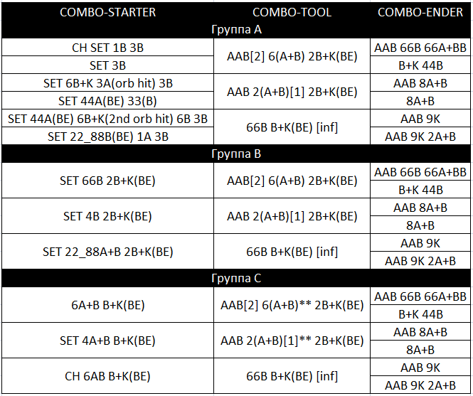 Combo Board