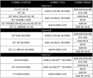 Combo Board