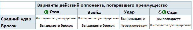 table11q