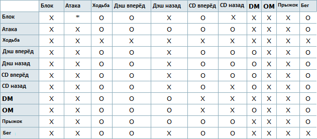 table7