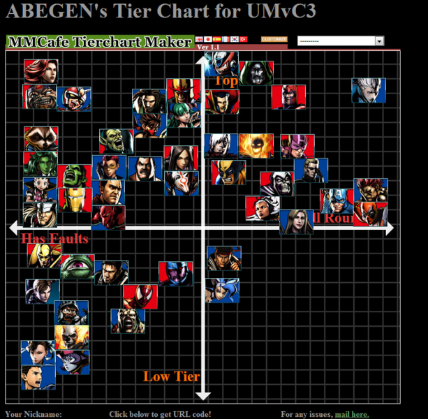 Abegen tierlist