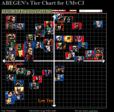 Abegen tierlist