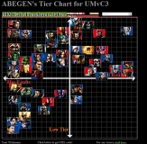 Abegen tierlist