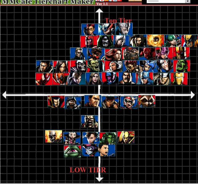 Filipino Champ's tier list