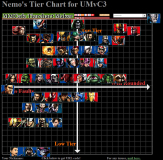 Nemo tier list