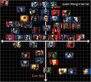 Justin Wong tier list