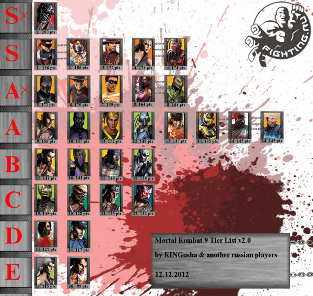 mk9 tier list