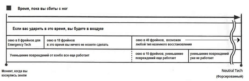 Файл:BBMidair-Knockdown-Timeline.jpg